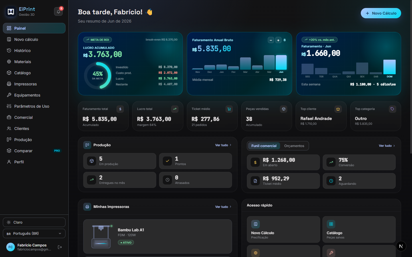 Painel do EiPrint Web com faturamento, lucro, ROI da impressora e funil comercial