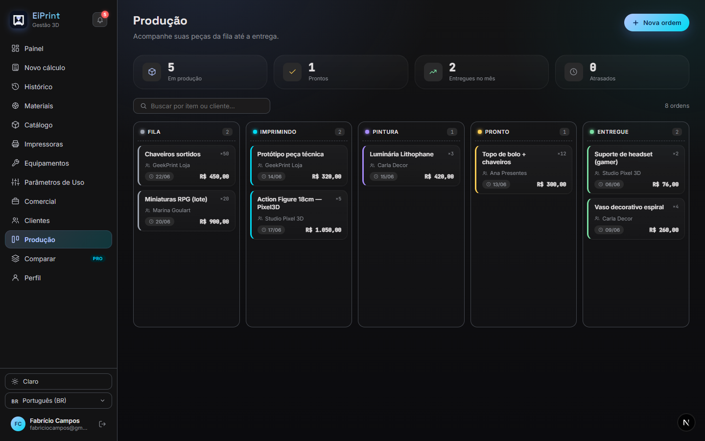 Quadro Kanban de produção do EiPrint Web